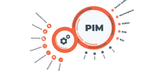 PIM